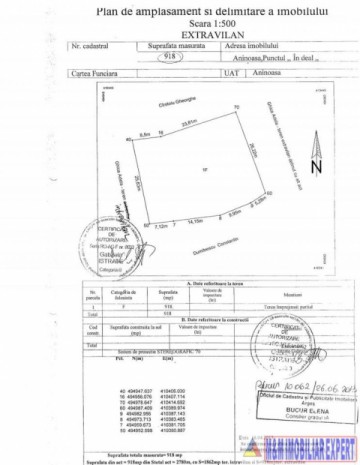 teren-2780-mp-intra-extravilan-aninoasa-arges-7