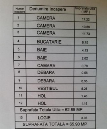 3-camere-ghencea-drumul-taberei