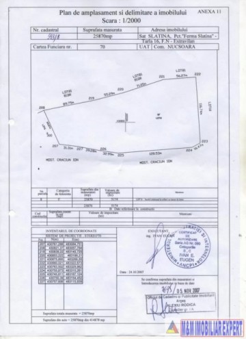 teren-3-ha-intravilan-nucsoara-oportunitate-de-investitie-in-zona-verde-14