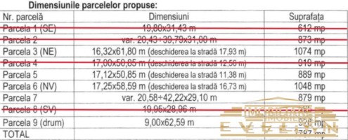 parcele-de-teren-spre-vanzare-zona-dobosari-pret-40-euromp-1