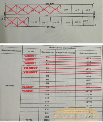 parcele-de-teren-spre-vanzare-zona-catamarasti-deal-victor-construct-pret-15000-euro-0