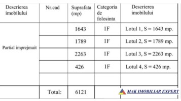 teren-intravilan-6121-mp-de-vanzare-rucar-arges-8