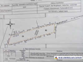 teren-2095-mp-intra-extravilan-sboghitesti-nucsoara-arges