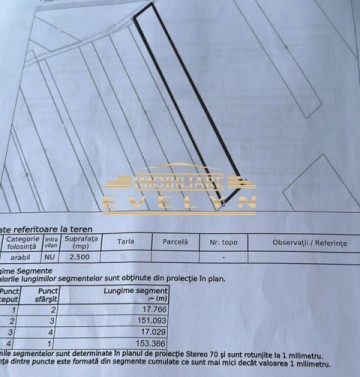 teren-extravilan-de-vanzare-suprafata-2500mp