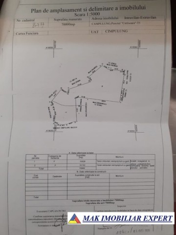 teren-7-ha-intraextravilan-pe-cretisoara-campulung-arges